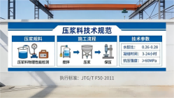 滦县本地工厂讲解：说一遍公路压浆料和铁路压浆料的区别